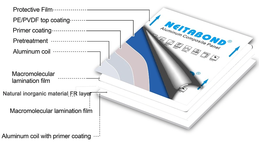 Neitabond 4mm PVDF Unbreakable Fireproof ACP Aluminum Composite Panel for Cladding